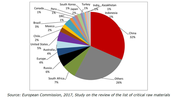 Drone industry by countries